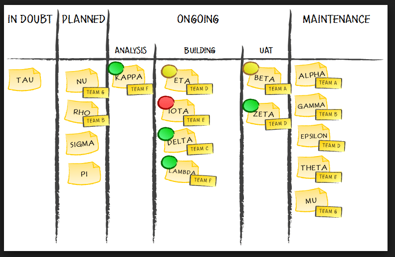 Kanban An Introduction